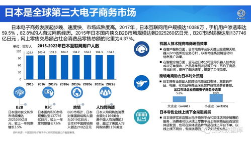 2017年世界電子商務(wù)報(bào)告 技術(shù)驅(qū)動(dòng)下的全球貿(mào)易新格局